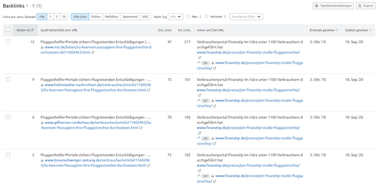 Backlink-Analytics: Liste der Backlinks einer Seite