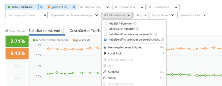 Semrush Position Tracking Sichtbarkeitstrend und Traffic-Daten mit Filtern