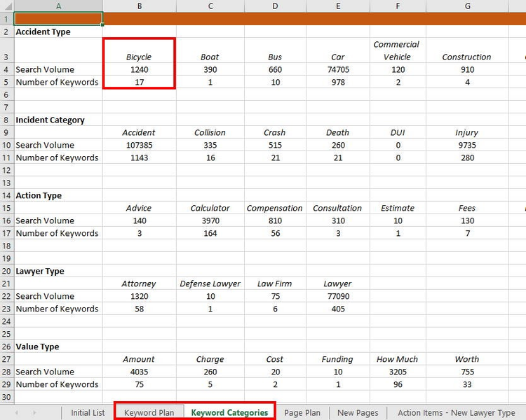 Excel Keyword Categories mit Zusammenfassung nach Accident Type, Category und Action