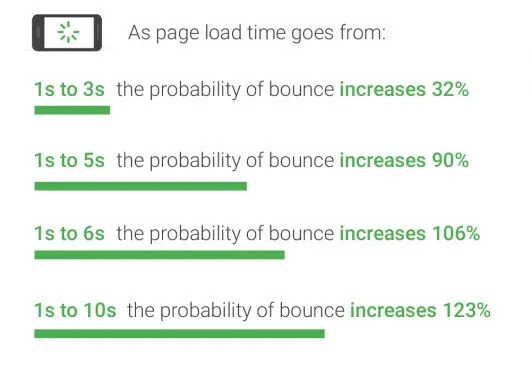 Screenshot: PageSpeed Insights