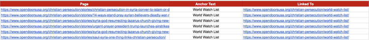 Interne Verlinkung Tabelle mit Seiten und Anchor Text