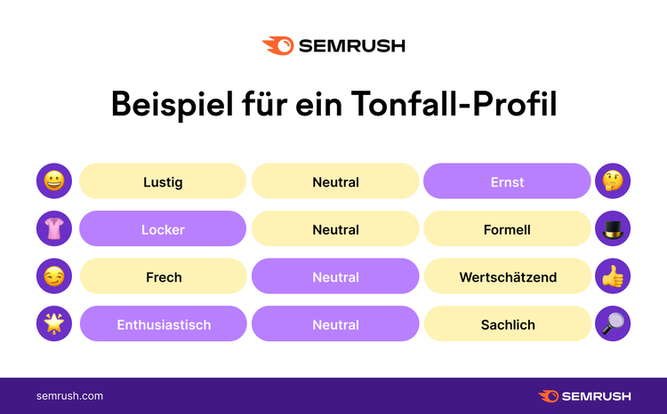 Tonfall-Profil Beispiel