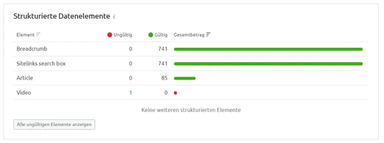 Strukturierte Datenelemente: Breadcrumb, Sitelinks, Artikel