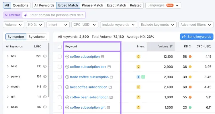 Keyword Magic Tool results with volumes, KD, and CPC columns