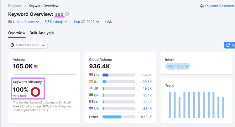 Keyword-Übersichtsbericht für "seo"