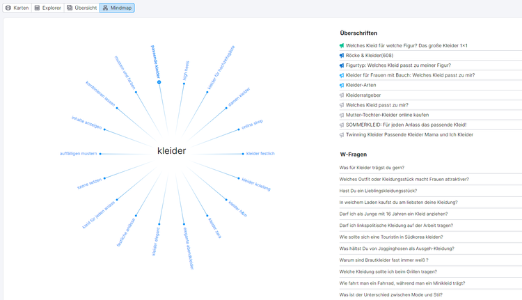 SEMrush Topic Research Mind Map für Keyword mit Überschriften und W-Fragen