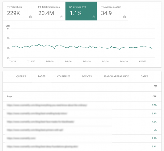 Search CTR metrics: 1.1% with page-level data table