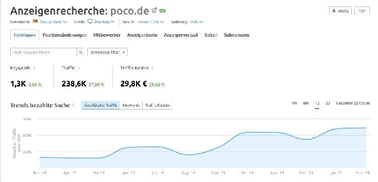 SEMrush Anzeigenrecherche