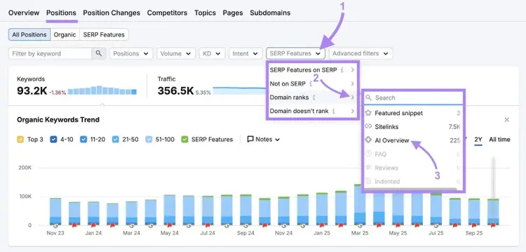 Durch Anwenden des Filters „SERP-Funktionen“ im Tool „Organische Suche“, um nur Keywords anzuzeigen, die in KI-Übersichten gerankt sind.