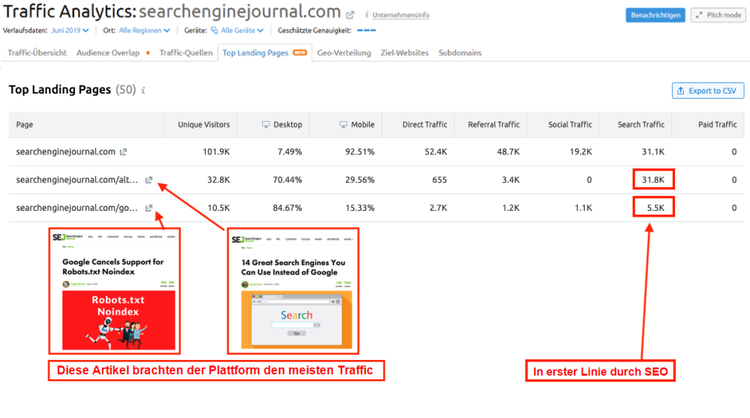 Semrush Top Landing Pages vom Search Engine Journal Blog