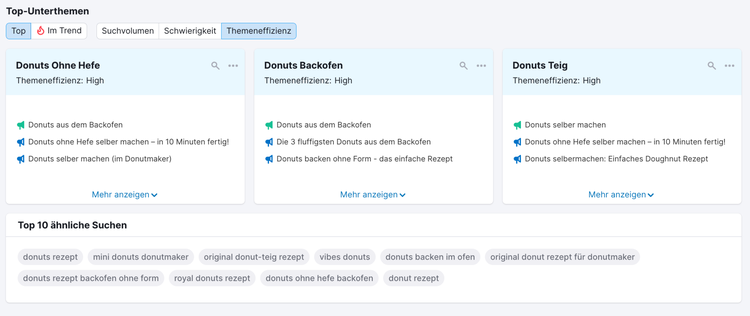 Semrush Topic Research Tool Unterthemen ähnliche Suchen