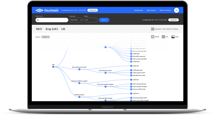 AlsoAsked: Visuelle Aufbereitung von Google-Nutzer-Fragen