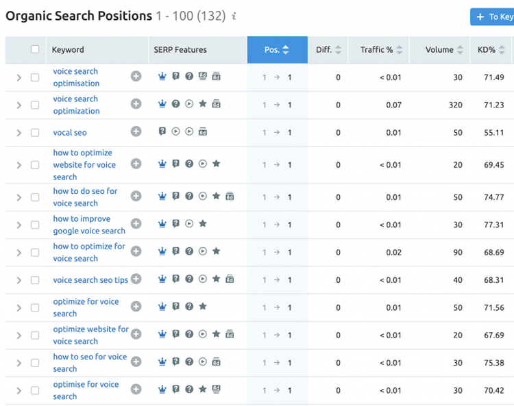 Organic search positions table with keyword, ranking, and volume