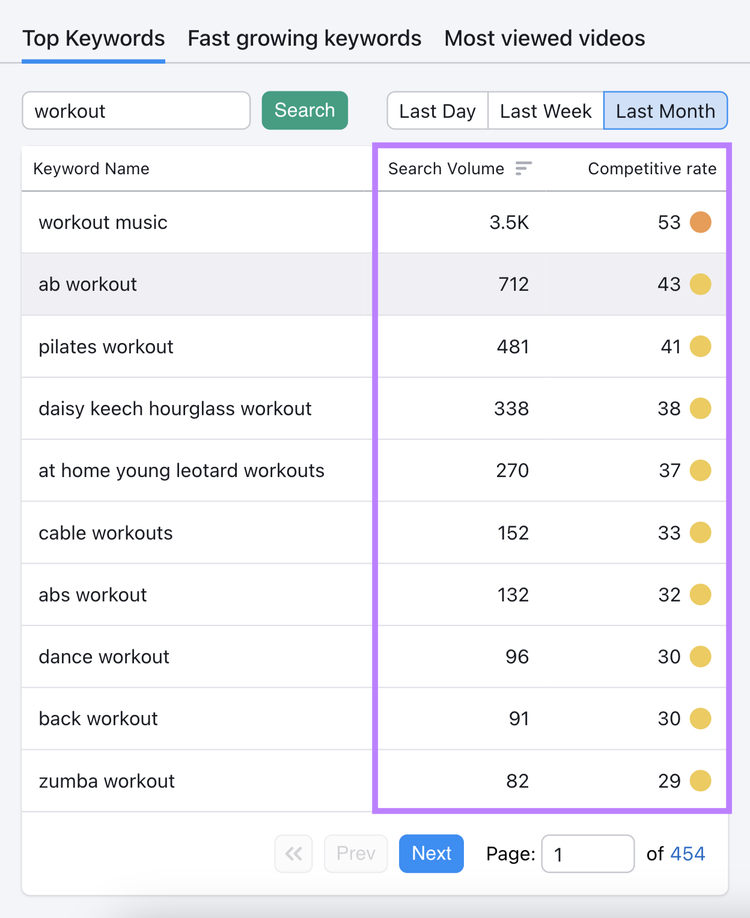 Suchvolumen und Wettbewerbsraten-Metriken in der Keyword-Analytics für YouTube-App
