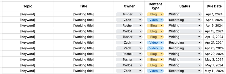 Ein Beispiel für einen Inhaltskalender in Google Sheets von Semrush