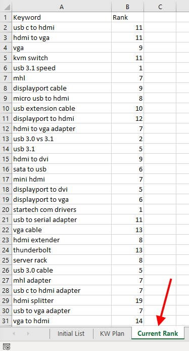 Excel-Tabelle mit Keywords und aktuellen Rankings aus SEMrush-Daten