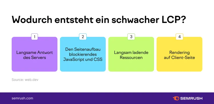 Vier Gründe für schwachen LCP: Server, JavaScript, Ressourcen, Rendering