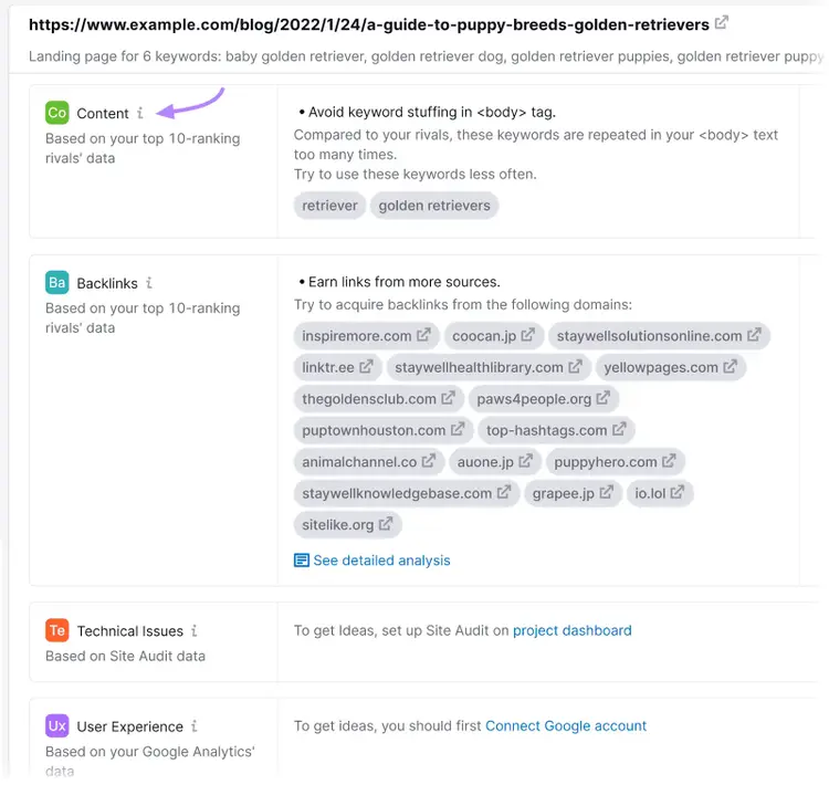 On Page SEO Checker-Seite mit Ideen zu Inhalten, Backlinks, technischen Problemen und Benutzererfahrung.