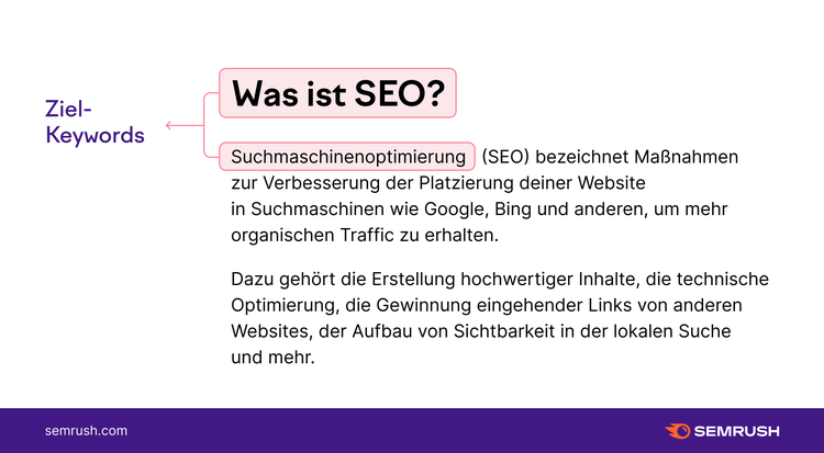 Beispiel Keyword-Nutzung ohne Spam