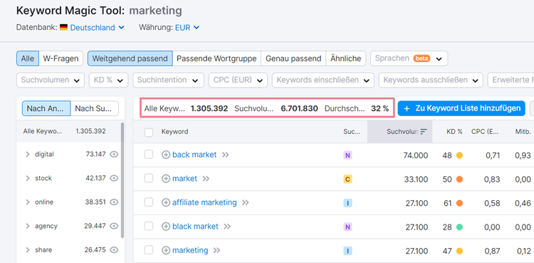 Keyword Magic Tool: weitgehend passende Keywords