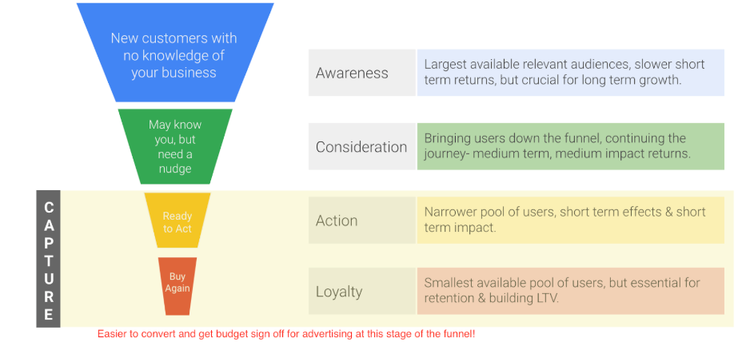 GDN: Remarketing