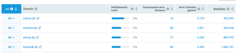 Authority Score