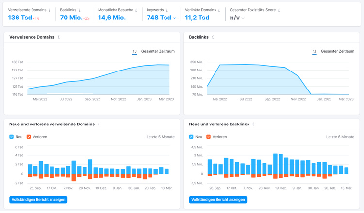 Backlinks Semrush