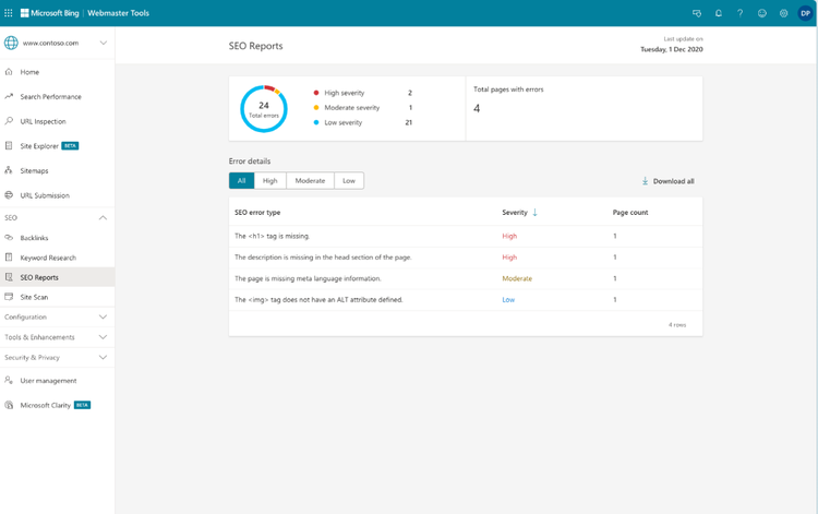 Bing Webmaster Tools SEO Report mit Fehler-Zusammenfassung und Schweregrad-Übersicht