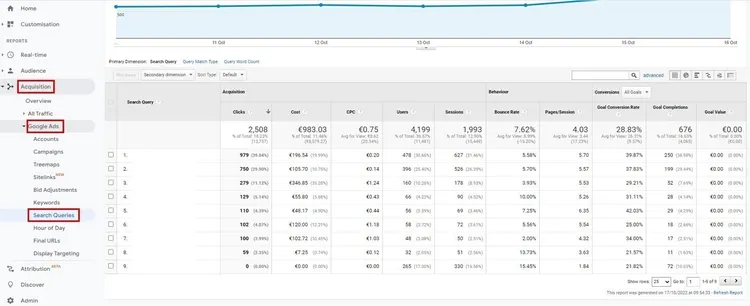 Google Analytics (not provided) Keywords mit 100.113 Nutzern