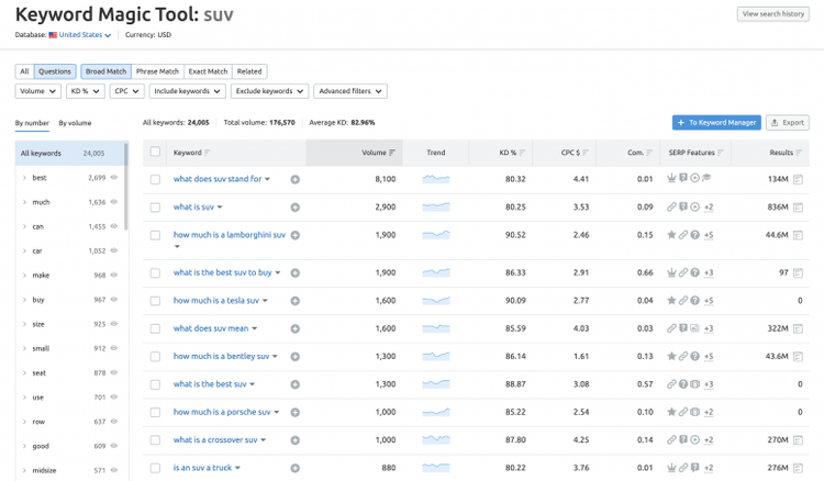 Semrush Keyword Magic Tool für SUV mit Fragen und Keyword-Variationen