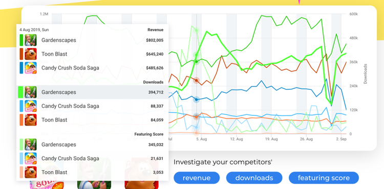 Appmagic showing revenue trends for Gardenscapes, Toon Blast, Candy Crush Saga