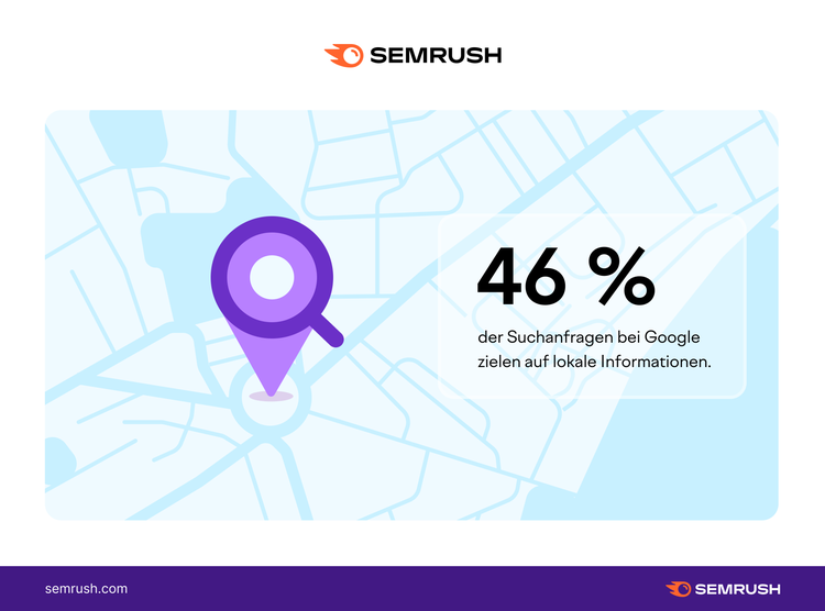 Infografik: 46 % der Suchanfragen bei Google zielen auf lokale Informationen