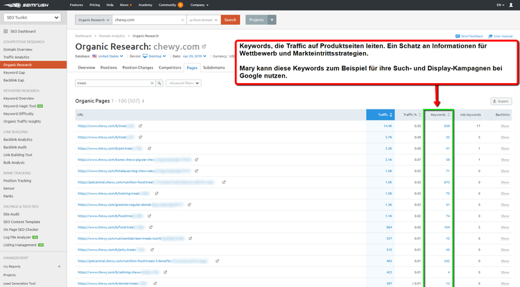 Semrush Organische Recherche