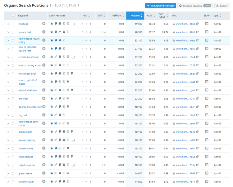 SERP-Funktionen in Organische Recherche