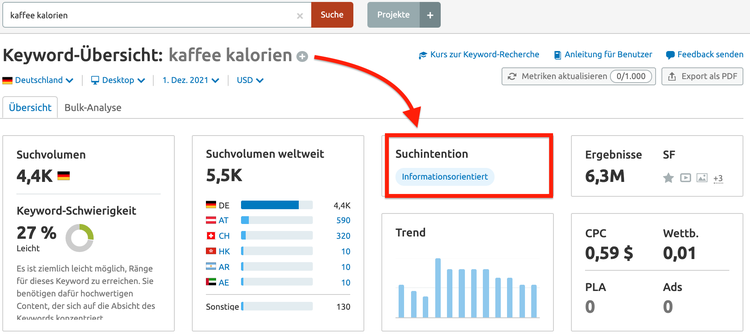 Semrush informationsorientiertes Keyword Beispiel