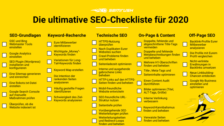 SEO-Checkliste von SEMrush 2020