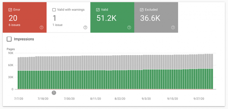Coverage showing 51.2K valid pages and 20 errors