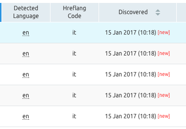 Hreflang Sprachmismatch mit erkannten vs. deklarierten Codes