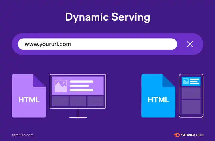 Dynamisches Serving bedeutet, dass für Desktop- und Mobilgeräte unterschiedlicher Code angewendet wird.