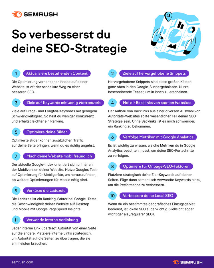 Infografik: So verbesserst du deine SEO-Strategie