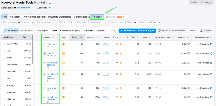 Semrush Keyword Magic Tool ähnliche