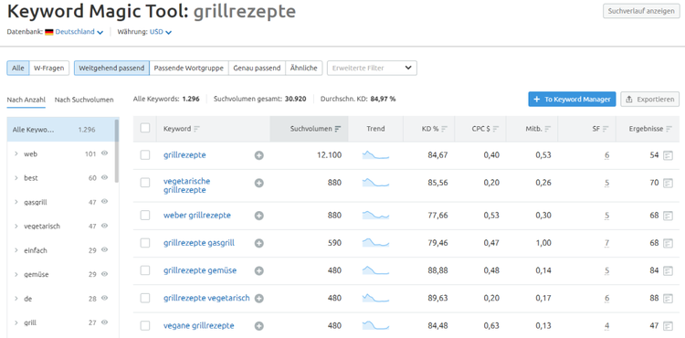 Keyword Magic Tool von SEMrush