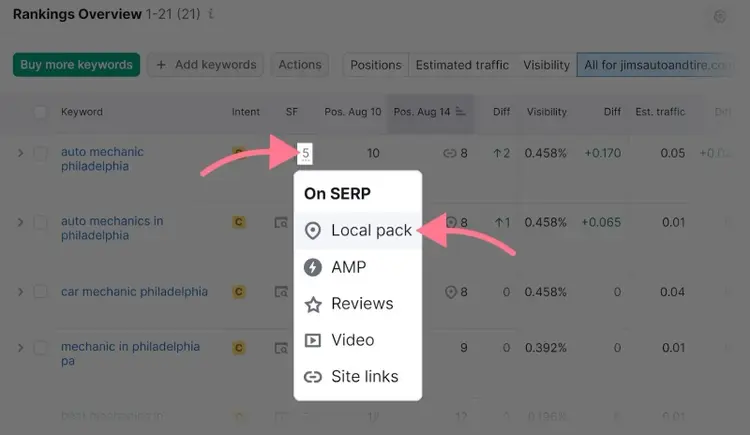 Das Dropdown-Menü "Auf SERP" zeigt an, ob das Keyword ein Local Pack auslöst.