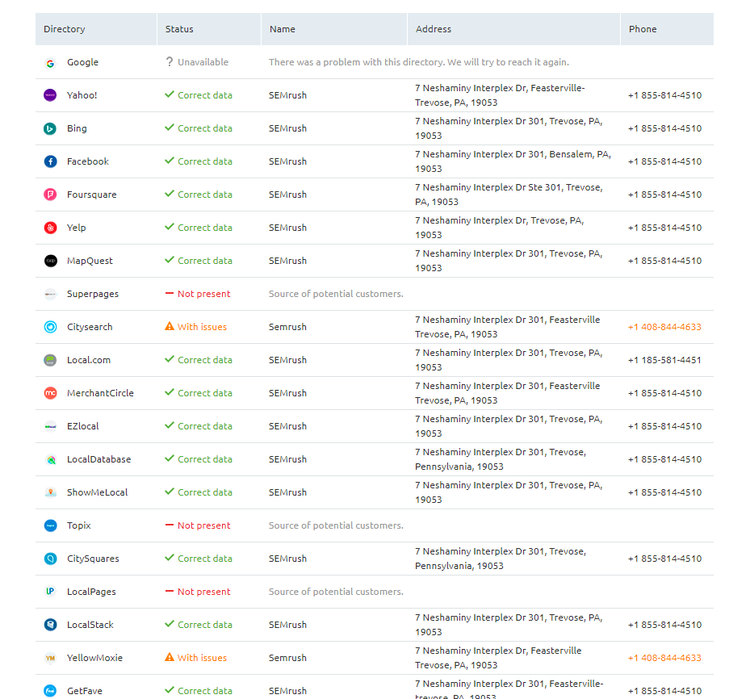 SEMrush Citations Check