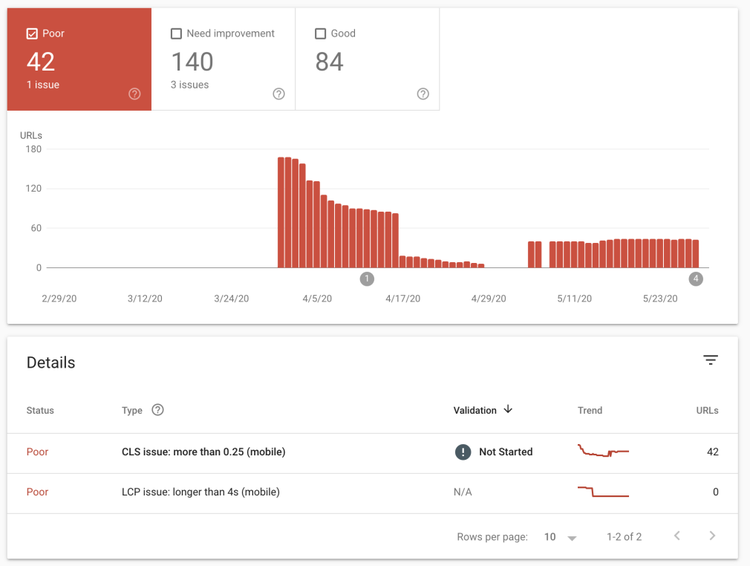 Core Web Vitals in der Google Search Console