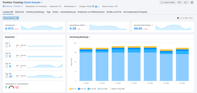 Traffic-Verlauf von Besuchern in Semrush verfolgen