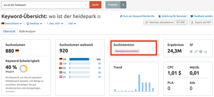 Semrush navigationsorientiertes Keyword Beispiel