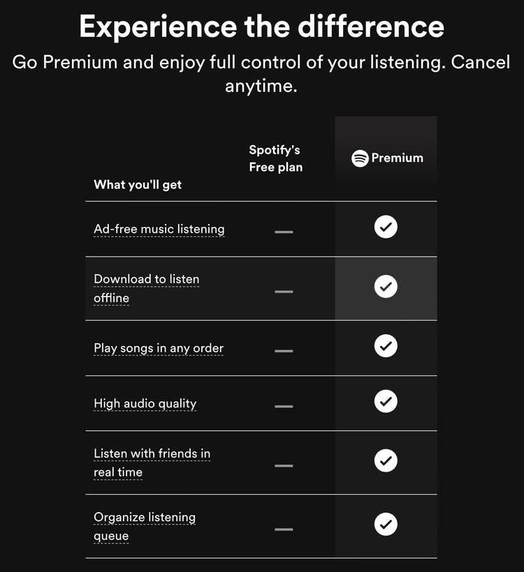 Vergleichstabelle der Spotify-Funktionen zwischen der kostenlosen Version und Premium