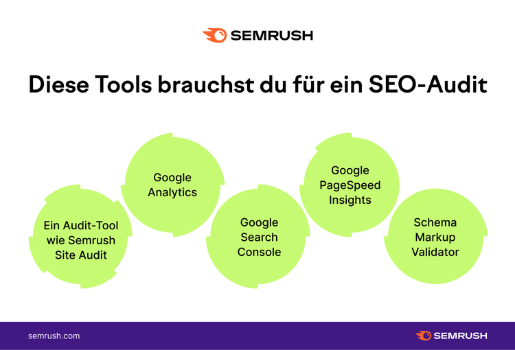 Infografik: Diese Tools brauchst du für ein SEO-Audit