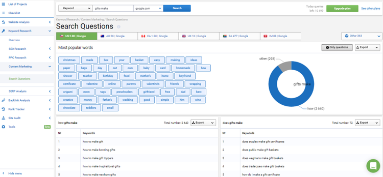 Semrush Search Questions Tool Fragen-Visualisierung mit Antwort-Metriken